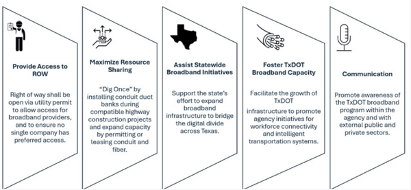 fttx project fttx project