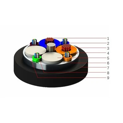 Aluminum Tape Fiber Optic Cable